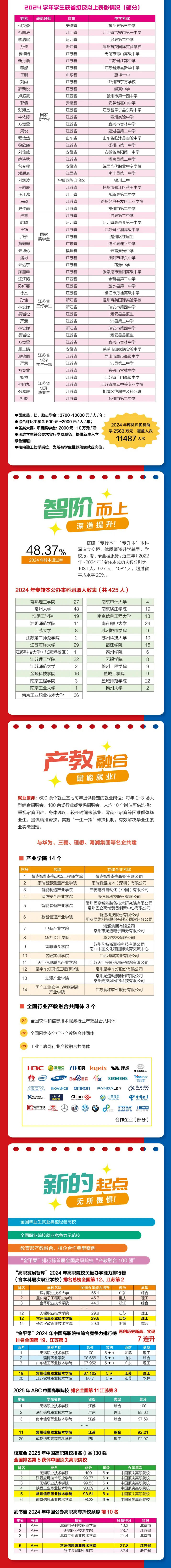 2025年常州信息职业技术学院江苏考生志-愿填报索引18_副本_03.jpg