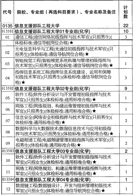 江苏650分榜首学子接收信息支援部队工程大学“成长邀约”！5_副本.jpg