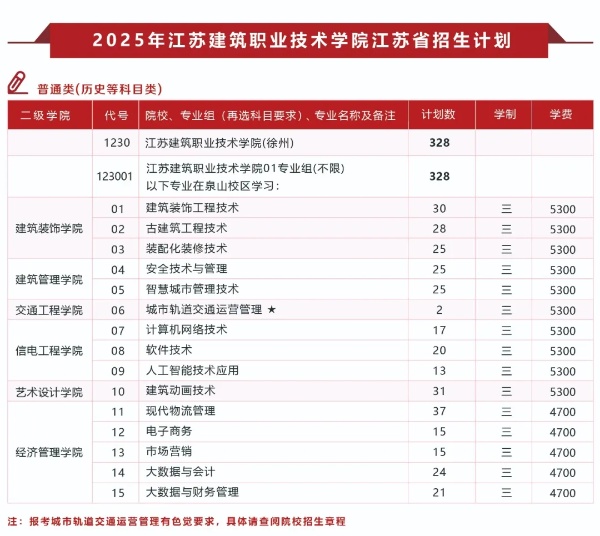 江苏建筑职业技术学院2025年普高招生计划汇总.jpg