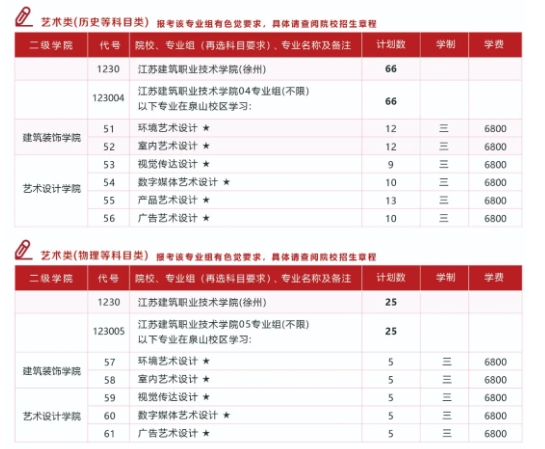 江苏建筑职业技术学院2025年普高招生计划汇总3.png