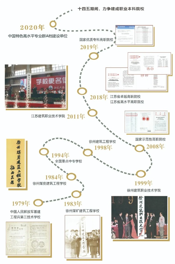 江苏建筑职业技术学院2025年普高招生计划汇总8_副本.jpg