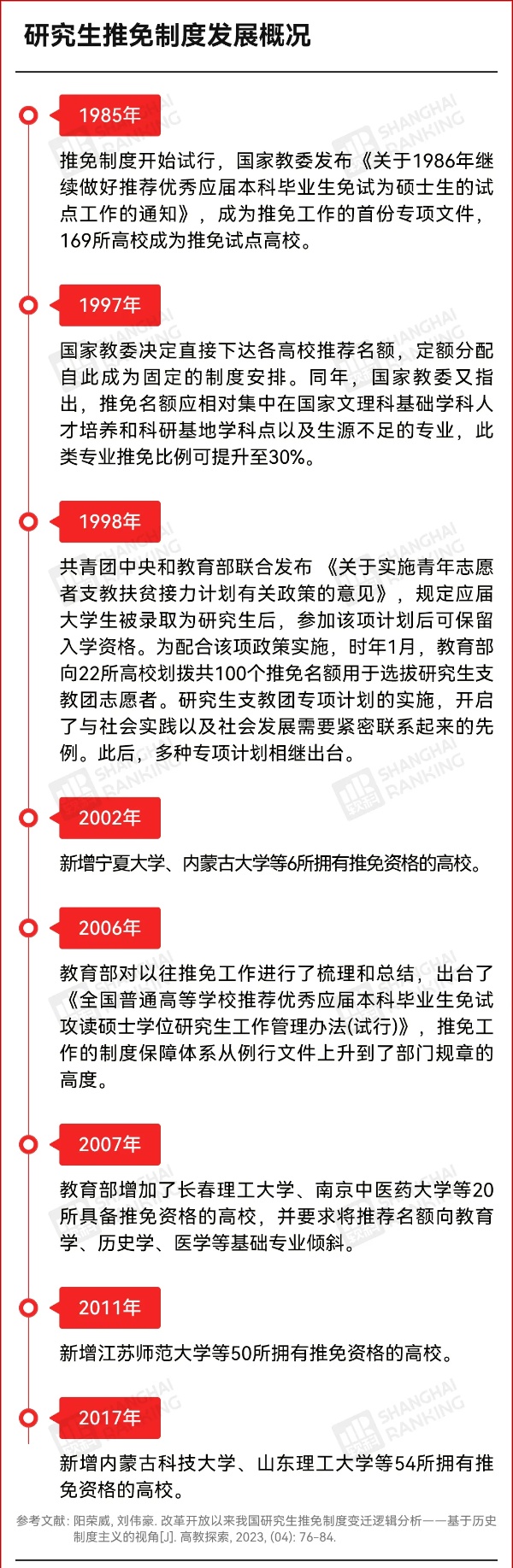 公示！新一批高校，将获保研资格！2_副本.jpg
