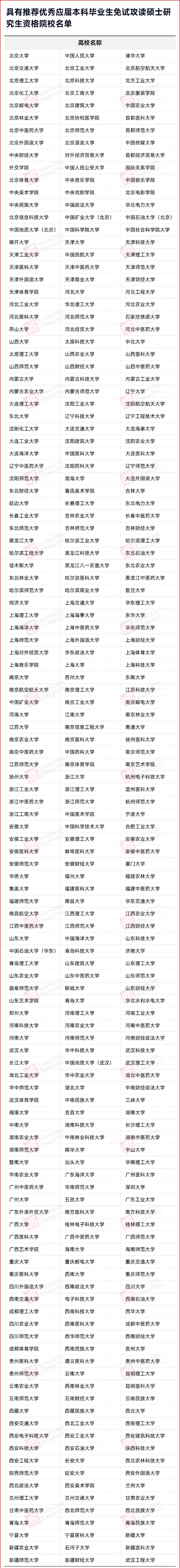 公示！新一批高校，将获保研资格！3_副本.jpg