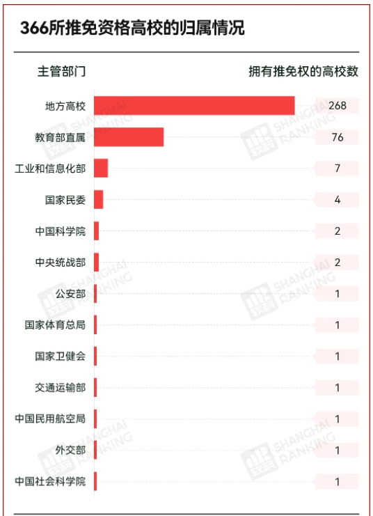 公示！新一批高校，将获保研资格！4.png