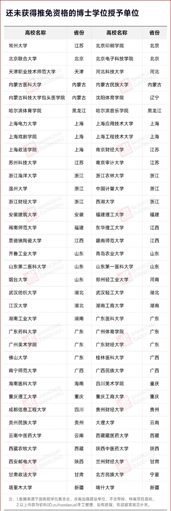 公示！新一批高校，将获保研资格！7_副本.jpg