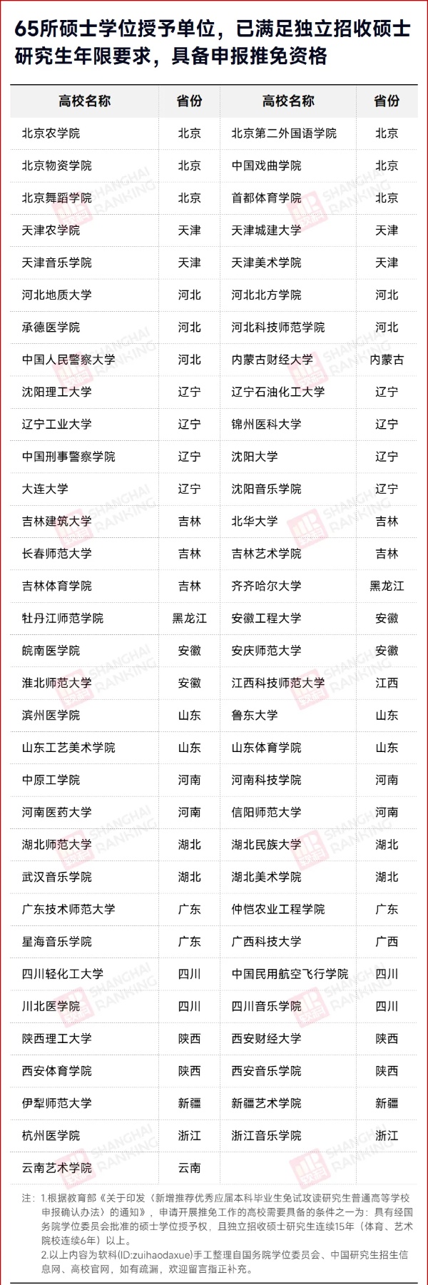 公示！新一批高校，将获保研资格！8_副本.jpg
