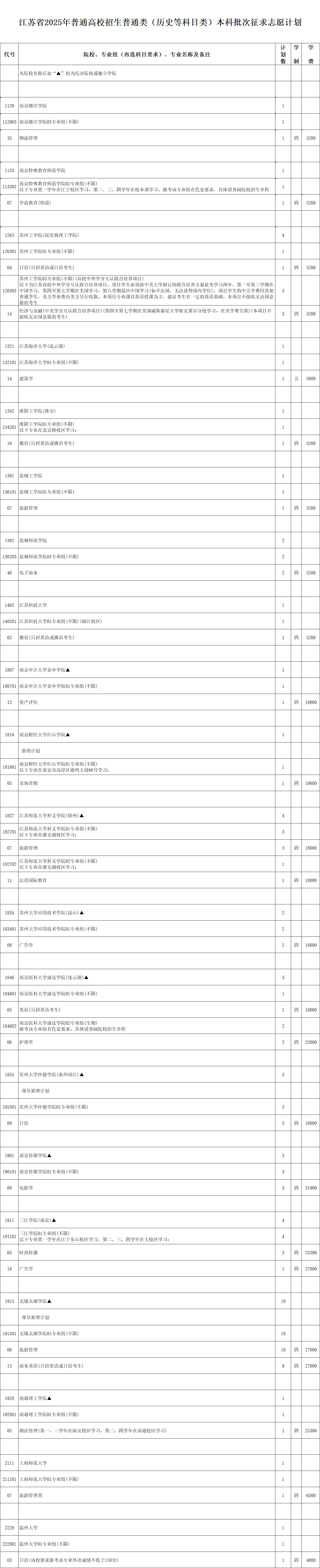 本科征平计划历史1.png