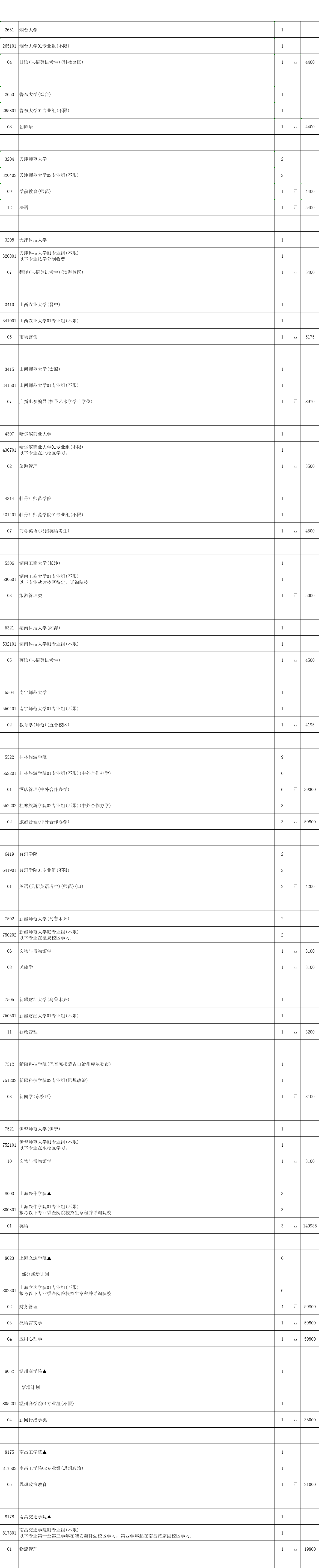 本科征平计划历史2.png