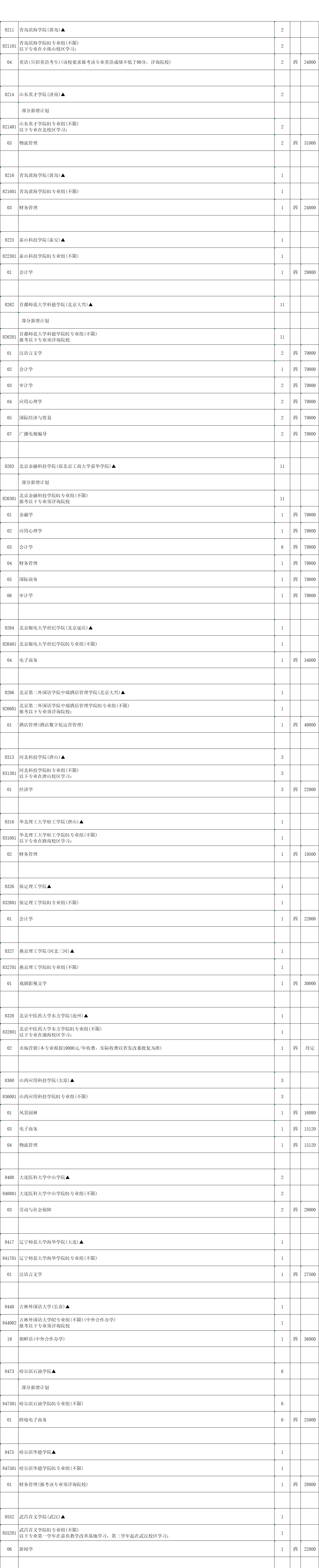 本科征平计划历史3.png