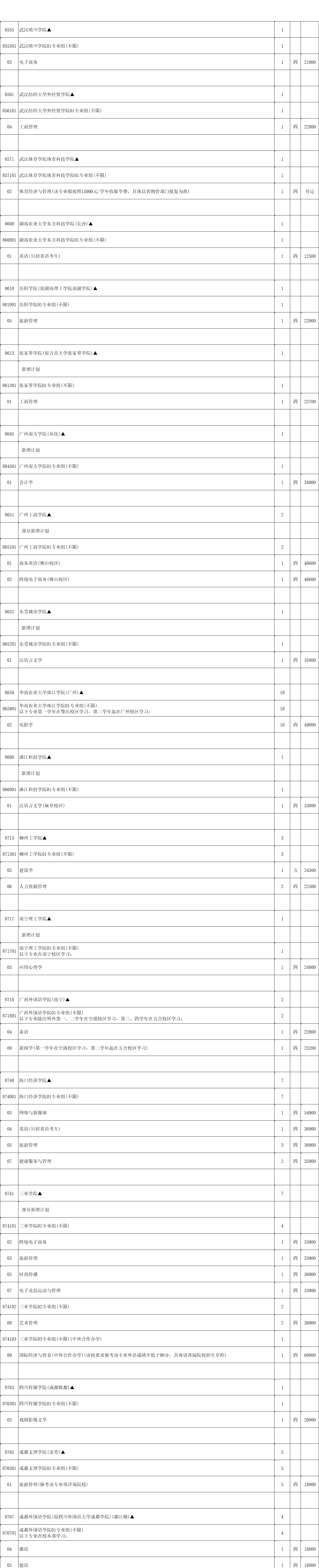 本科征平计划历史5.png