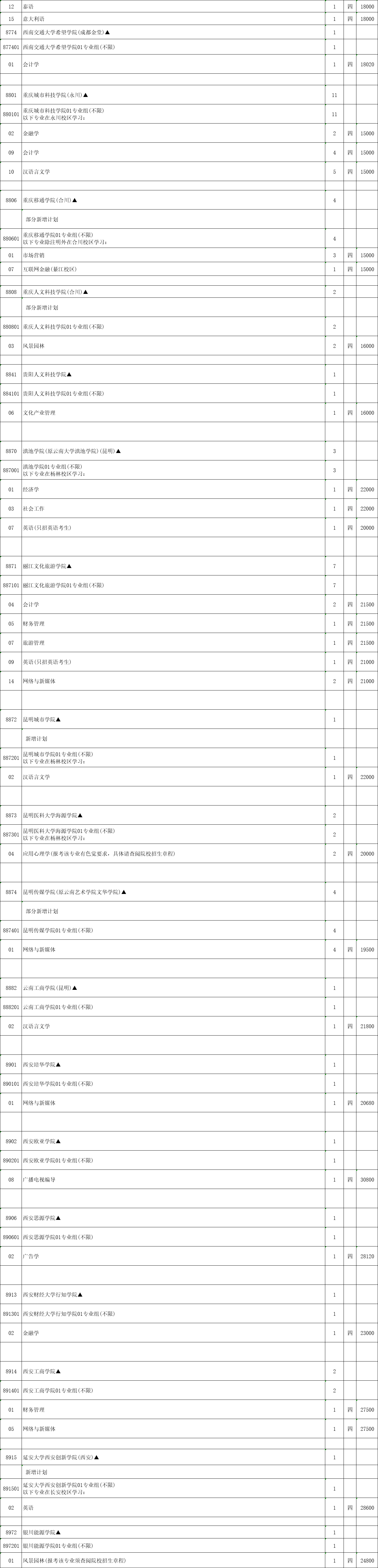 本科征平计划历史6.png
