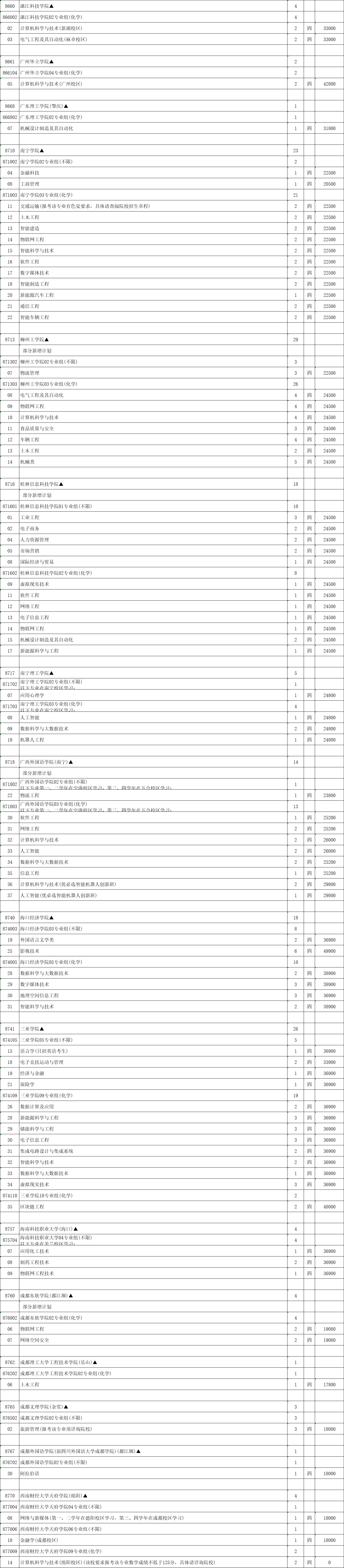 本科征平计划物理15.png