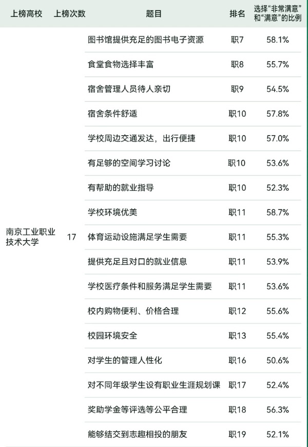 2025软科中国大学生满意度调查出炉 江苏13所高校上榜2_副本.jpg