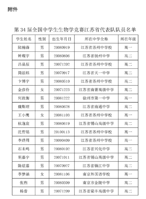 2025年第34届全国中学生生物学竞赛江苏省队名单公布！2.png