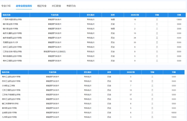 高潜力高职院校专业推荐：把握未来机遇！.png