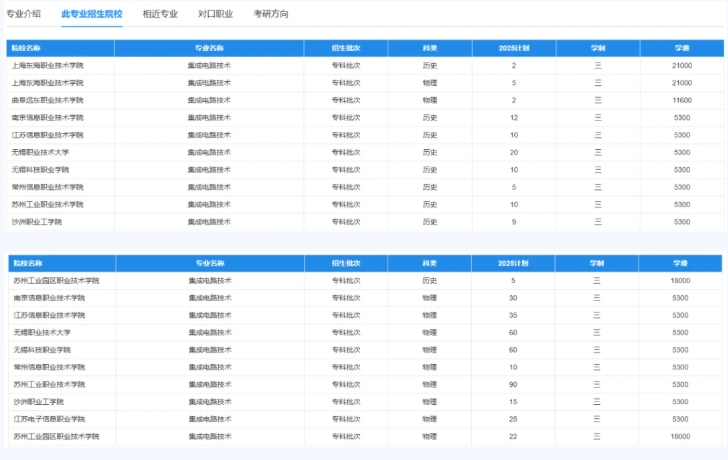 高潜力高职院校专业推荐：把握未来机遇！2.png