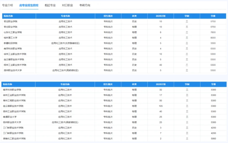 高潜力高职院校专业推荐：把握未来机遇！3.png