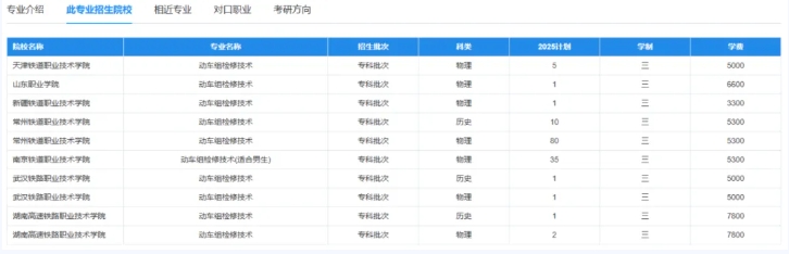 高潜力高职院校专业推荐：把握未来机遇！4.png