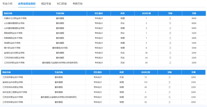 高潜力高职院校专业推荐：把握未来机遇！5.png