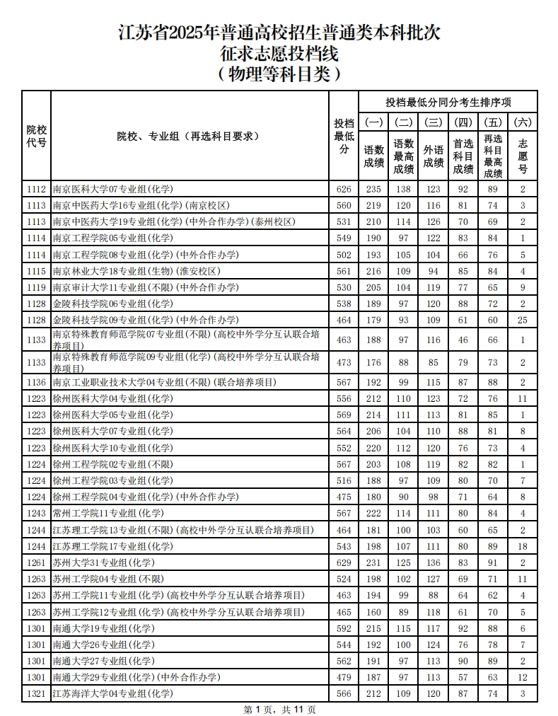 物理投档线1.png