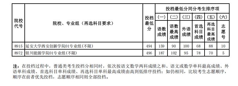 历史投档线4.png