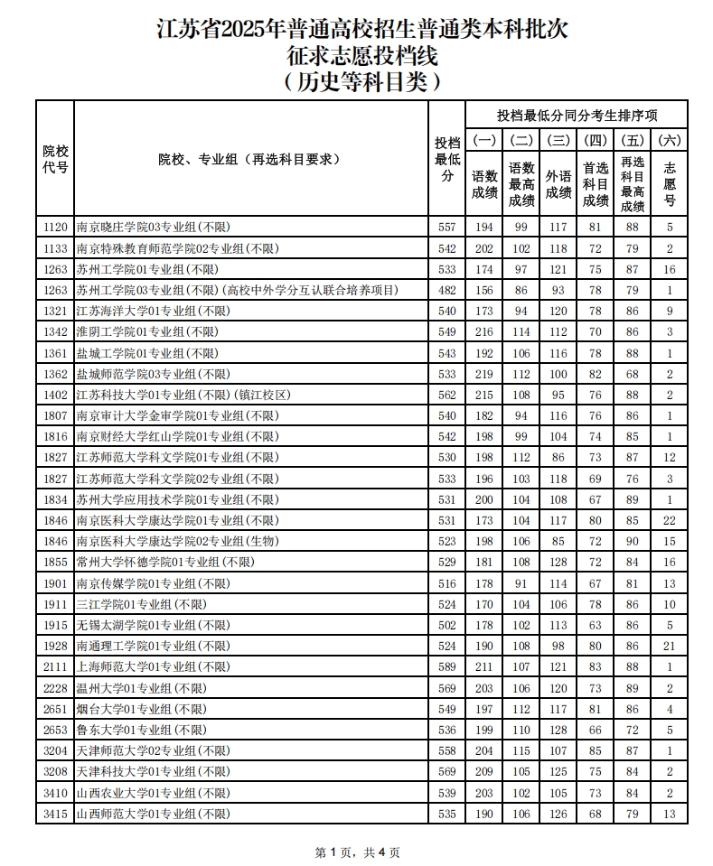 历史投档线1.png
