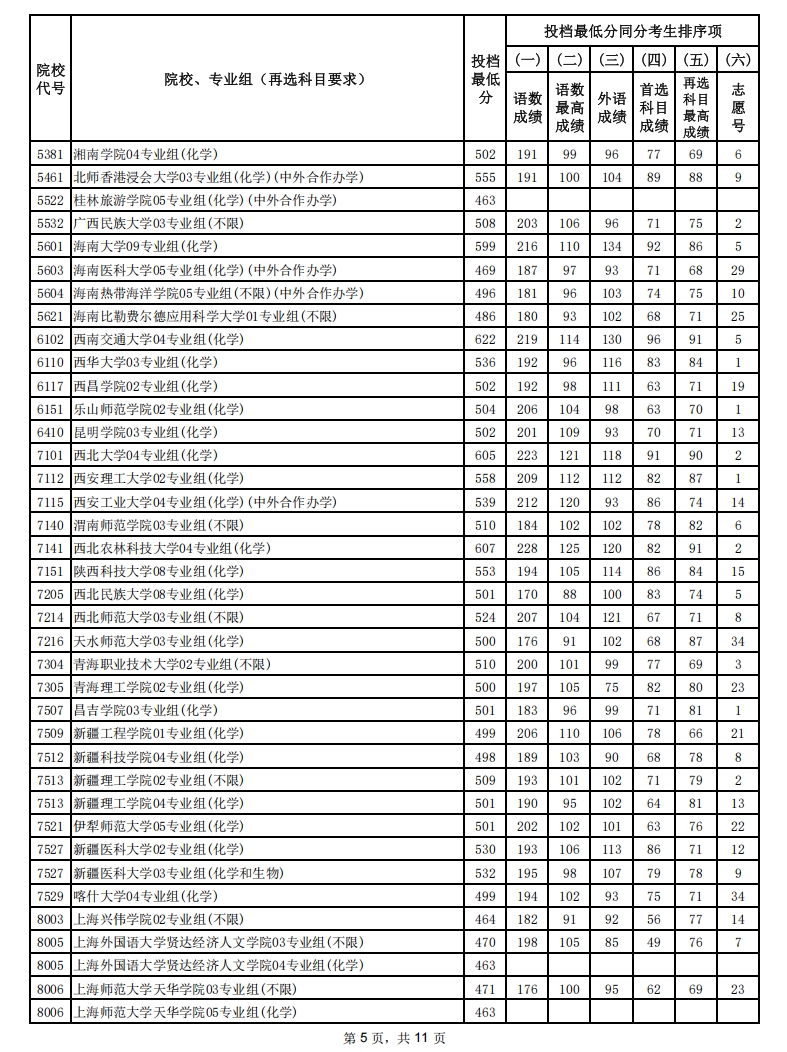 物理投档线5.png