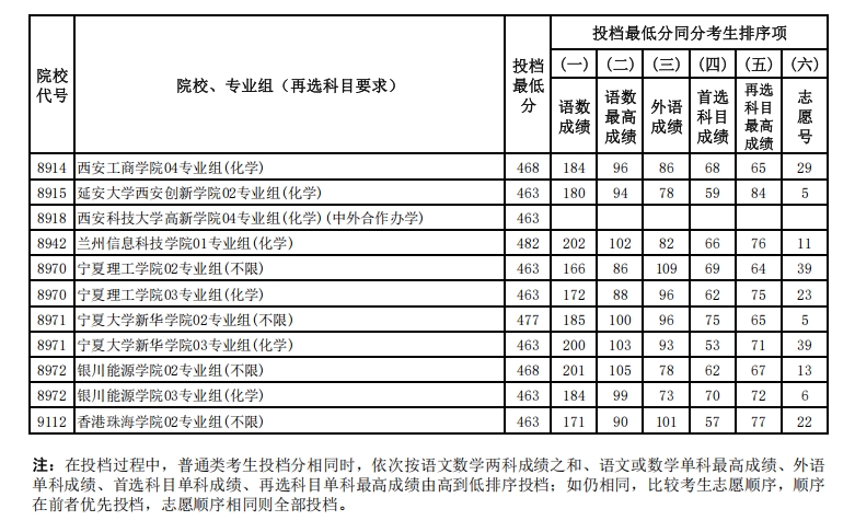 物理投档线12.png
