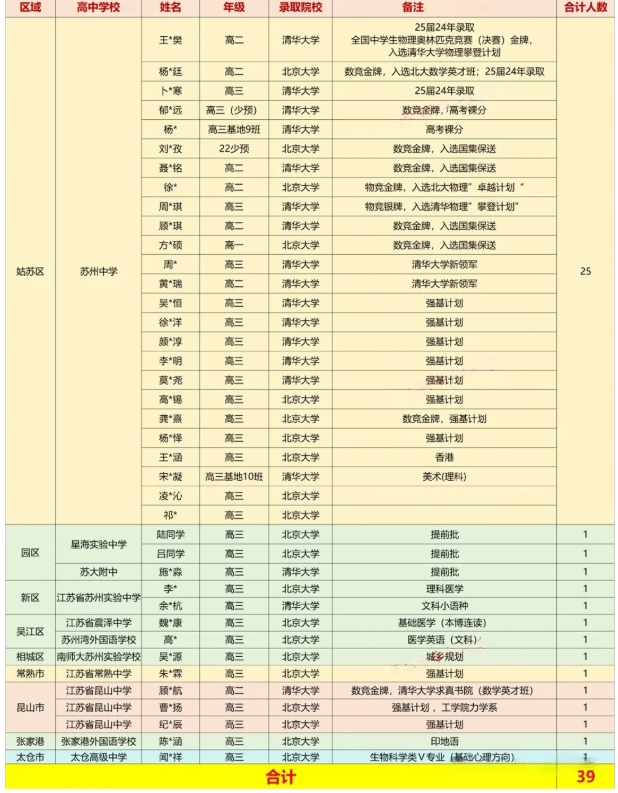 2025年高考苏州、无锡高中蹭饭图曝光！.png