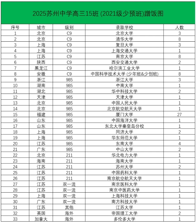 2025年高考苏州、无锡高中蹭饭图曝光！3.png