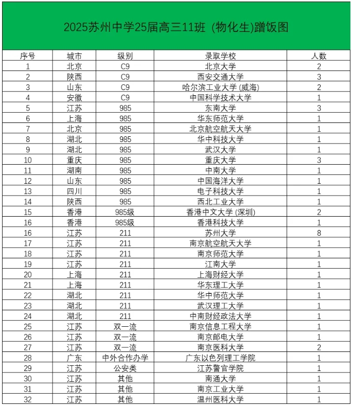 2025年高考苏州、无锡高中蹭饭图曝光！6.png