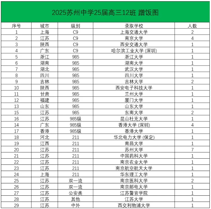 2025年高考苏州、无锡高中蹭饭图曝光！8.png