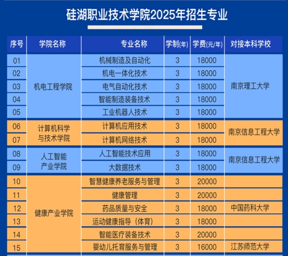 硅湖职业技术学院在江苏计划招生813人.png