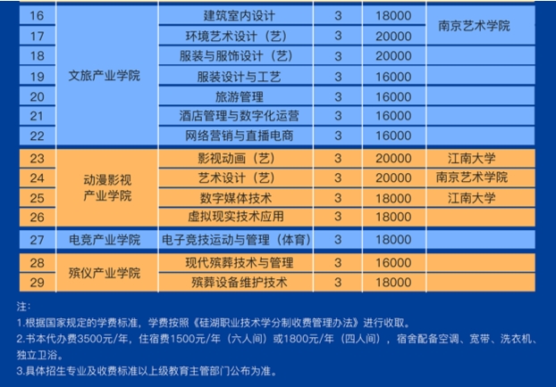 硅湖职业技术学院在江苏计划招生813人2.png
