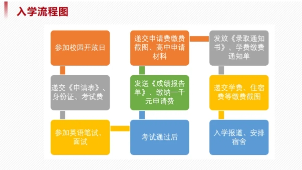 高考后想选择国际本科？推荐华东政法2+2国际本科定向班.png