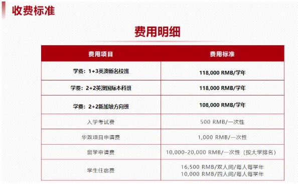 高考后想选择国际本科？推荐华东政法2+2国际本科定向班！2.png