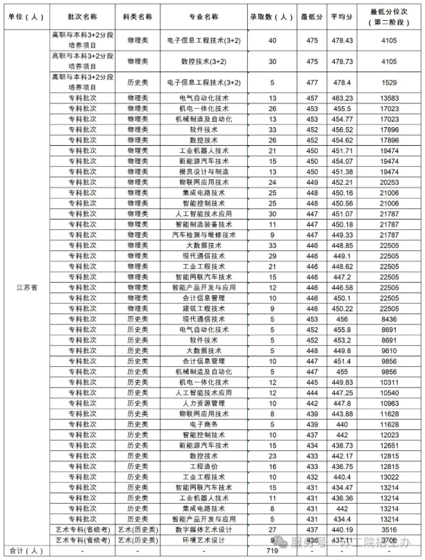苏州工业职业技术学院2025年高考志 愿填报指南（江苏省）9.png
