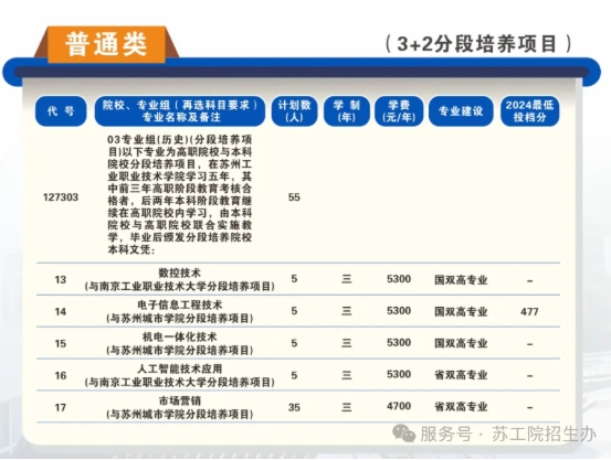 苏州工业职业技术学院2025年高考志 愿填报指南（江苏省）3.png