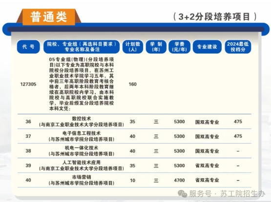 苏州工业职业技术学院2025年高考志 愿填报指南（江苏省）4.png