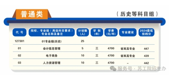 苏州工业职业技术学院2025年高考志 愿填报指南（江苏省）5.png