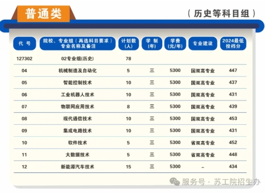 苏州工业职业技术学院2025年高考志 愿填报指南（江苏省）6.png