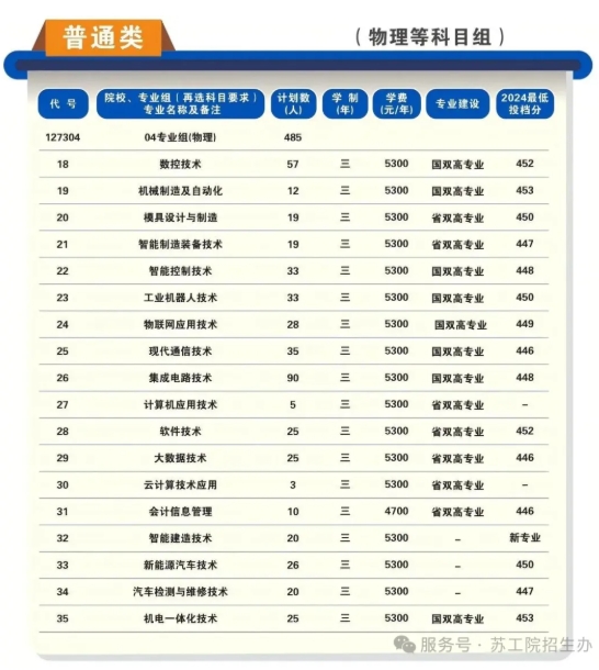苏州工业职业技术学院2025年高考志 愿填报指南（江苏省）7.png