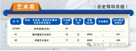 苏州工业职业技术学院2025年高考志 愿填报指南（江苏省）8.png