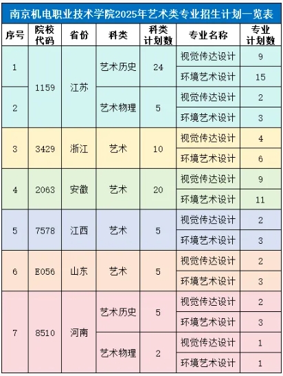 南京机电职业技术学院2025年普通高考艺术类专业招生介绍.png
