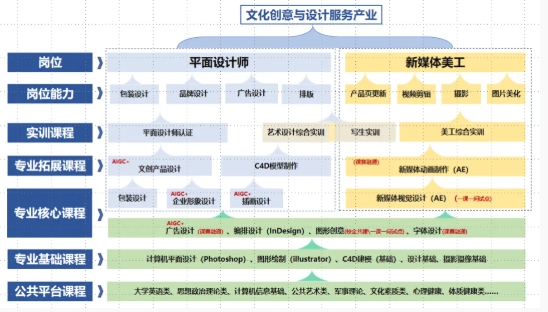 南京机电职业技术学院2025年普通高考艺术类专业招生介绍3.png