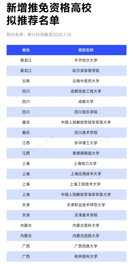 已公示！20所高校，拟新增推免资格.png