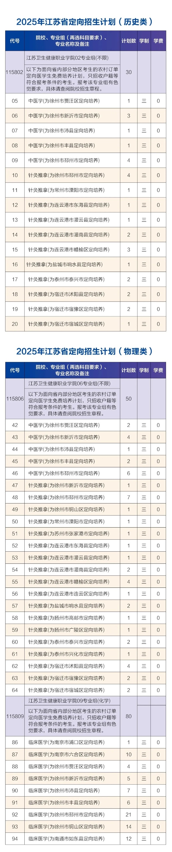 普通家庭瞄准这6类高职专科专业！电力、铁路……2_副本.jpg