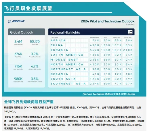 飞行员紧缺时代的选择：新西兰航空学院本科项目的八大优势.png
