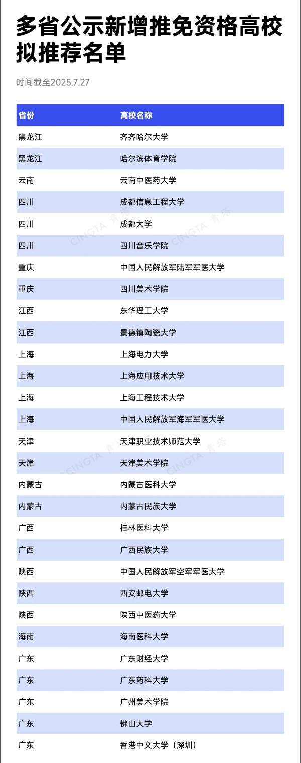 近30所高校，拟获推免资格_副本.jpg