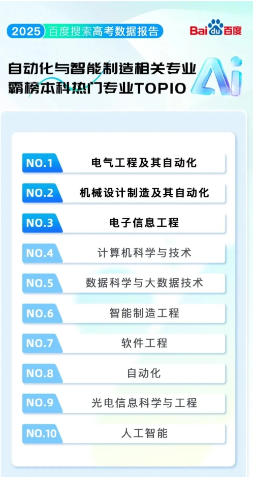 2025年高考院校专业热度榜大洗牌！哈工大成榜首，人工智能专业仅第103.png